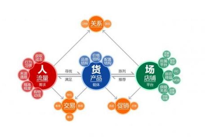 淘宝代运营一件代发，淘宝一件代发怎么盈利