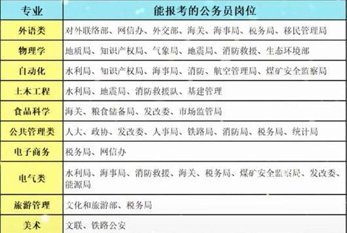 学电子商务出来能干嘛报考公务员（学电子商务出来能干嘛报考公务员岗位）