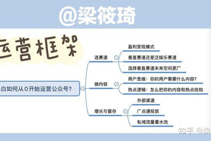 怎么运营一个公众号 - 怎么运营一个公众号微信