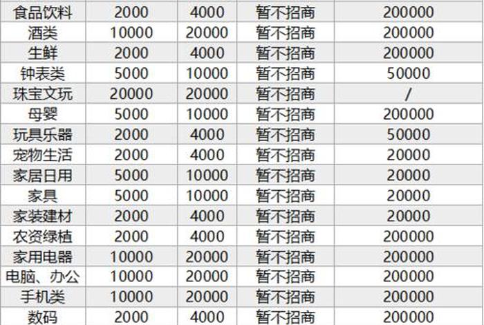 抖音电商平台扣多少（抖音电商收费标准）