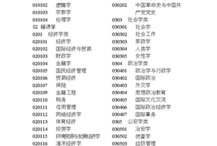 专业代码是什么意思、大学专业代码是什么意思