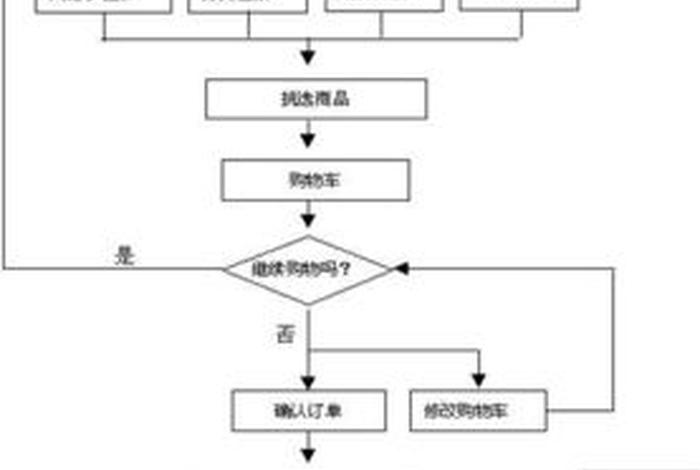 电商操作流程，电商操作步骤