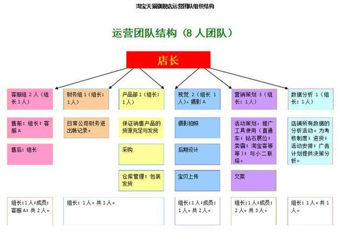 国内电商运营工作内容 国内电商运营需要做什么事情