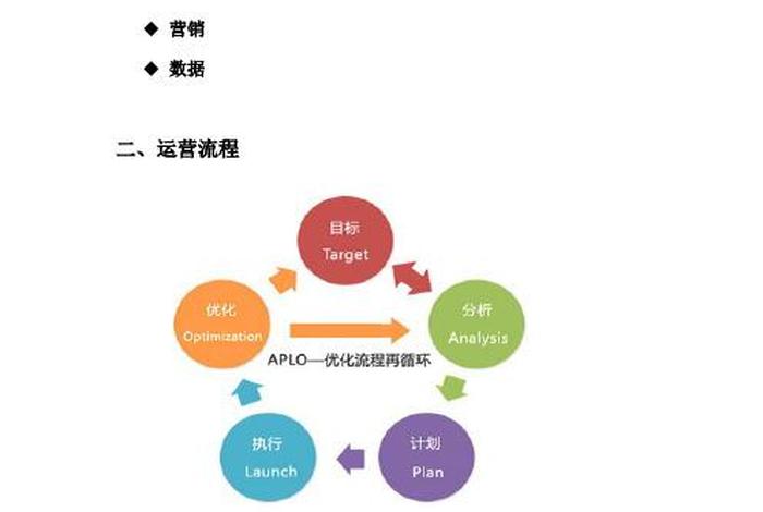 一份完整的电商运营方案有哪些 一份完整的电商运营方案有哪些要求