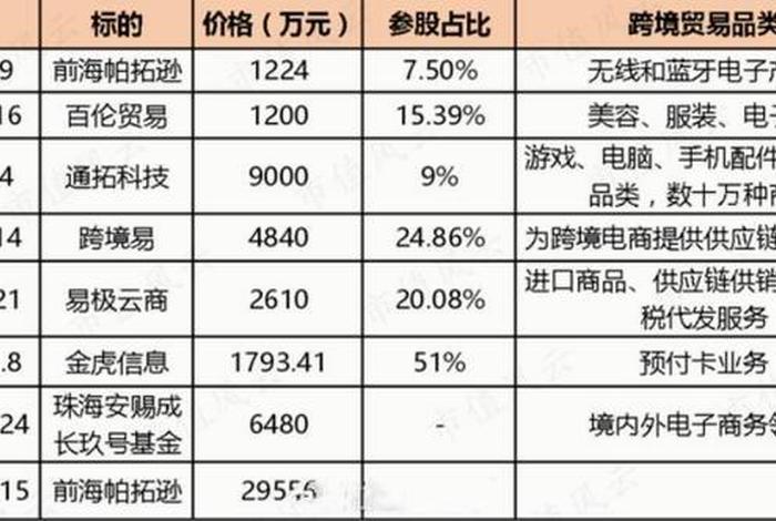 投资500万做电商；5千元以下投资小项目电商