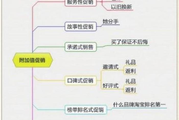 如何做好电商平台的营销工作、电商平台营销方法