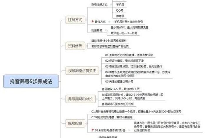 抖音代运营合作方案、代运营抖音号合作方案