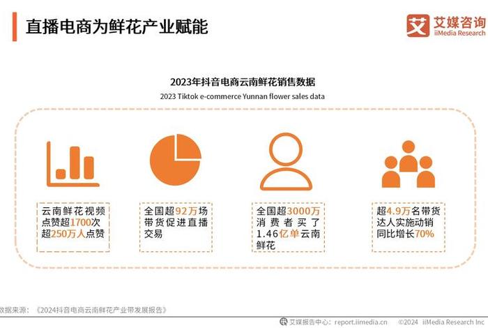 2025是不是要取消电商，2025是不是要取消电商模式