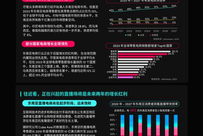 2024海外电商怎么做，做海外电商需要哪些条件