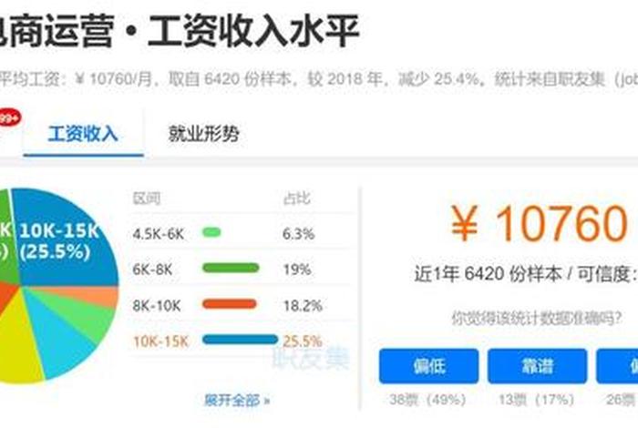 电商工资一般多少钱一个月、电商工资多少钱一个月新人