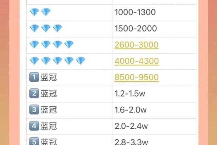 淘宝4钻店铺什么价格 - 淘宝店四钻多少笔交易
