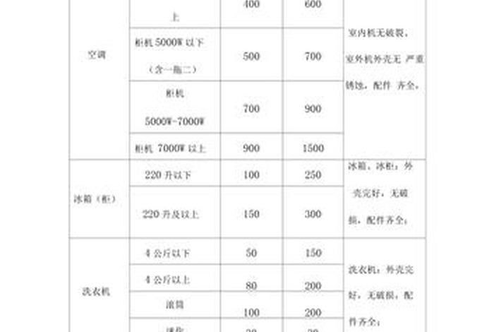 淘宝店铺回收价格；淘宝店铺回收价格怎么算