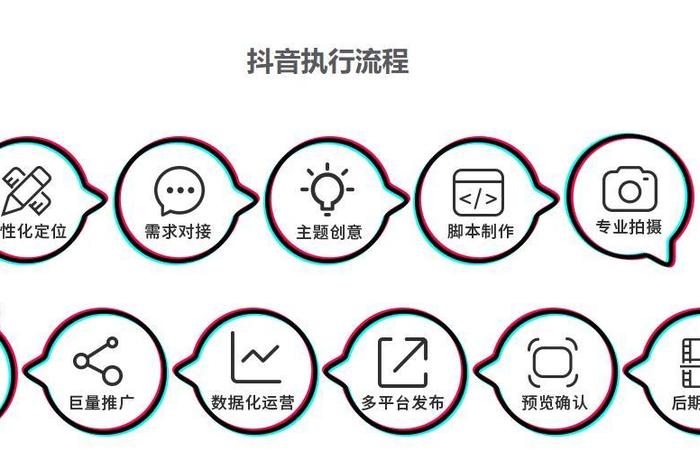 代运营短视频运营团队、短视频代运营服务流程