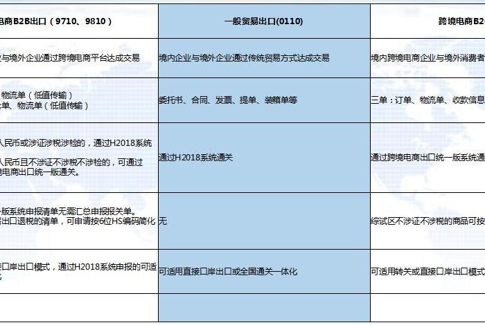 杭州跨境电商公司排名，杭州跨境电商公司排名榜