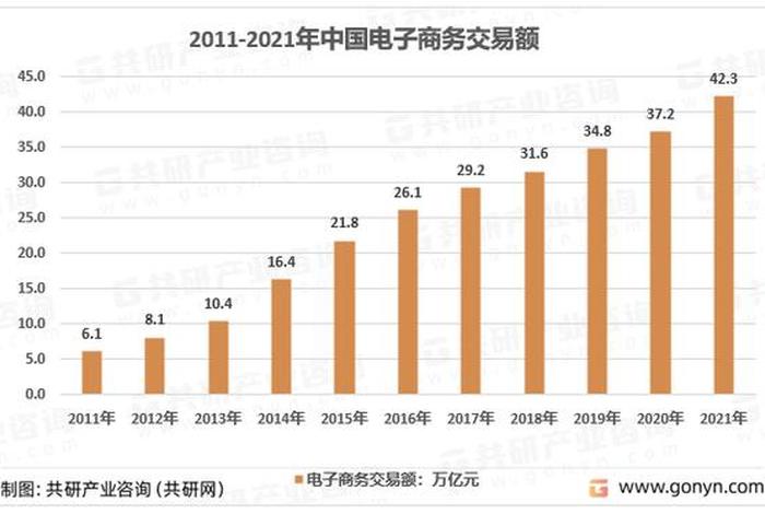 全国代运营公司（代运营公司前景）