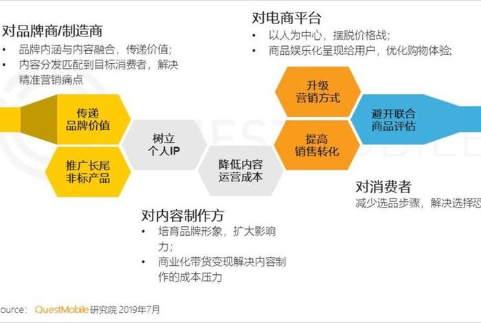 关于电商专业的知识（电商的相关知识）