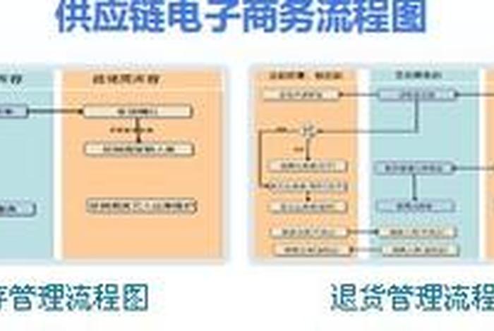 普通人怎么做电商供应链（电商供应链流程的五个环节）