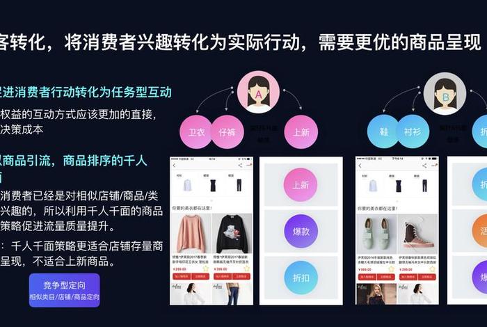 淘宝营销方式有哪些优势（淘宝的营销模式）