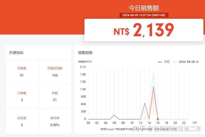 2024年做电商还可以吗 2024年做电商还可以吗知乎