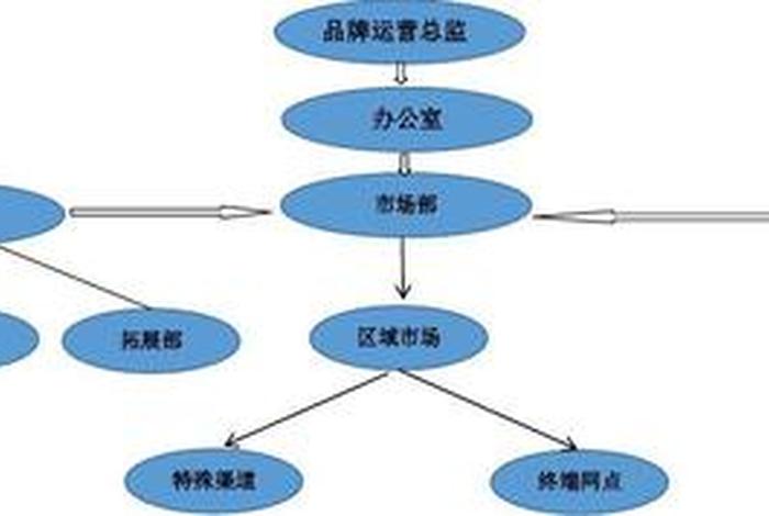品牌运营管理有限公司性质、品牌运营管理有限公司性质属于什么