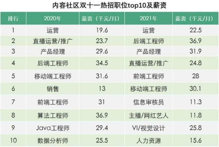 电商运营一个月工资大概多少（电商运营做一年工资多少）