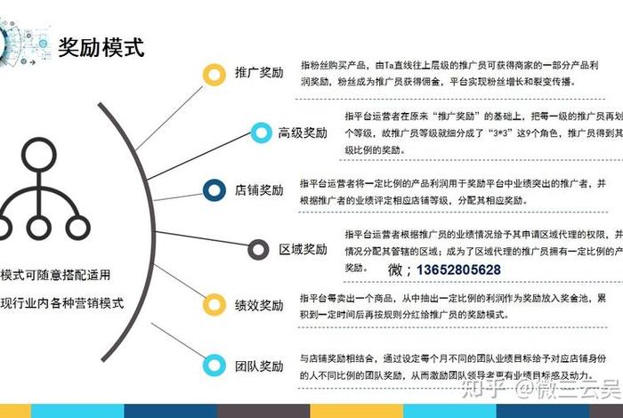 做社交电商的步骤 - 社交电商怎么做