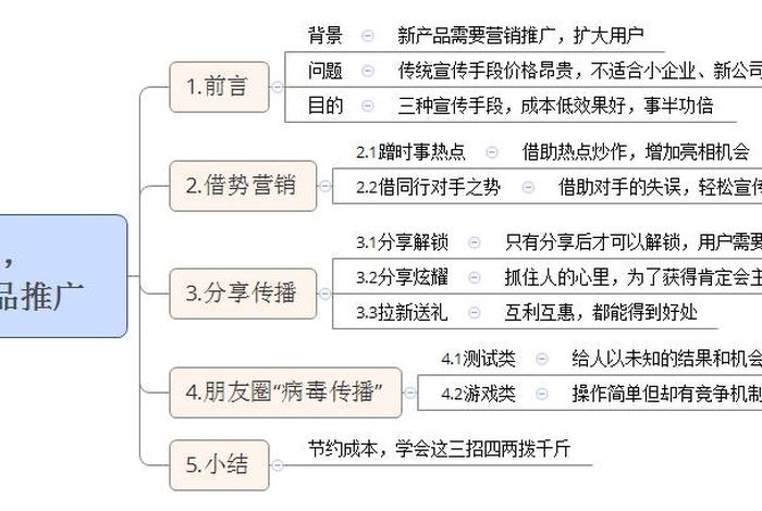 新手怎么推广自己的产品 新手怎么推广自己的产品视频