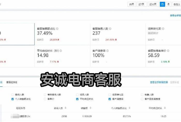 电商运营挣钱多吗、电商运营怎么样？