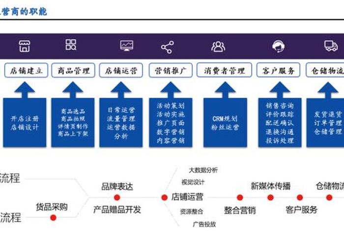 互联网代运营公司有哪些；互联网代理平台