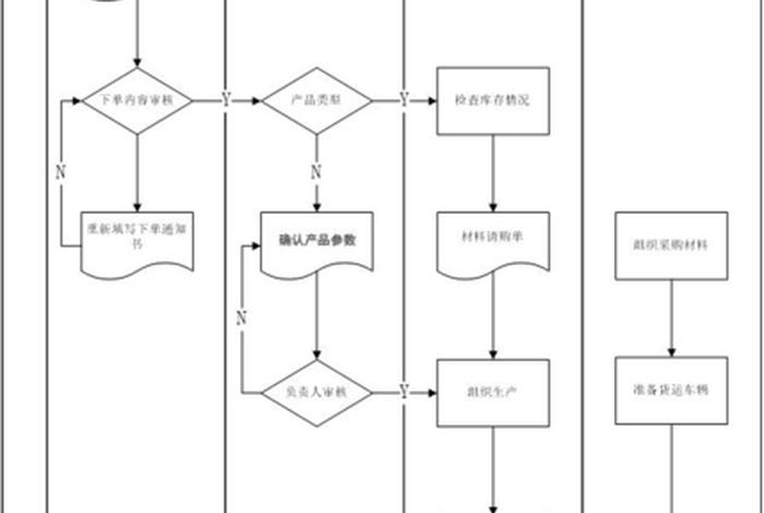 商家放单流程（商家放单流程怎么写）