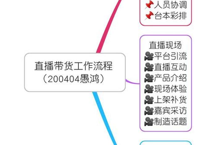 怎么做直播带货新手 - 怎么做直播带货新手教程