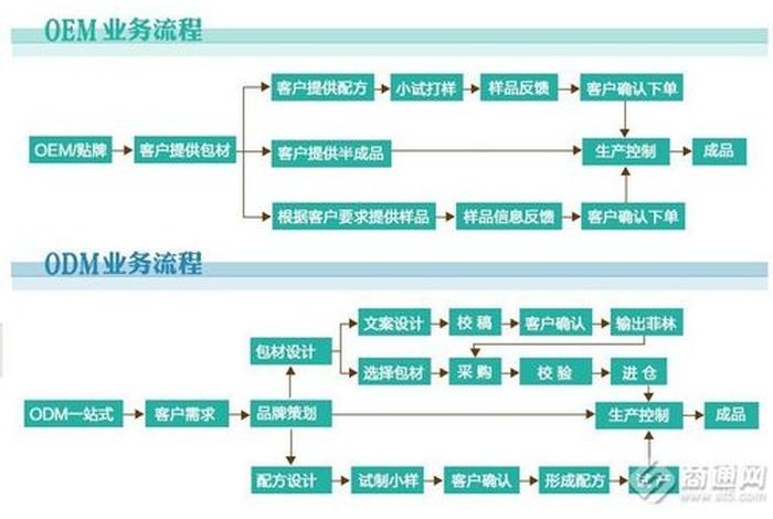 如何寻找电商商家合作、如何寻找电商商家合作方案