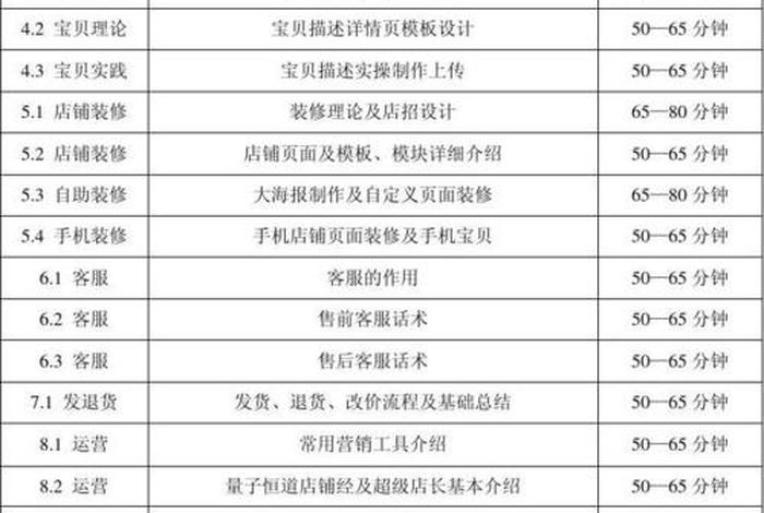 淘宝电商运营培训课程内容 淘宝电商运营培训课程内容是什么