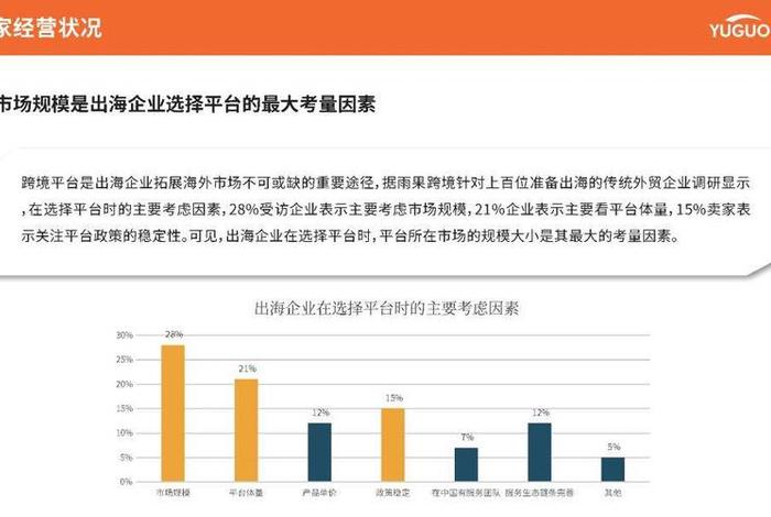 2024年跨境电商的行业现状；2035年跨境电商