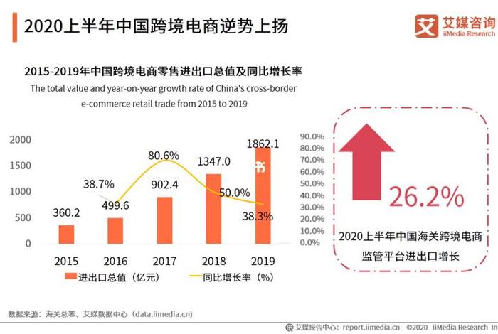 电商的发展趋势与未来分析 电商发展的新趋势