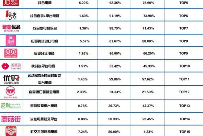 电商运营平台排行榜 - 电商运营平台排行榜前十