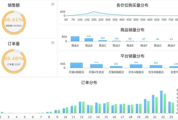 做电商运营工资高吗知乎，做电商运营的工资高吗