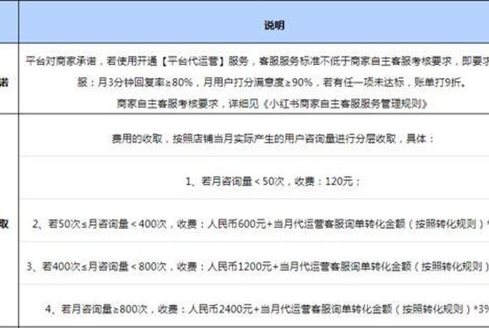 代运营的收费 - 代运营收费标准行情