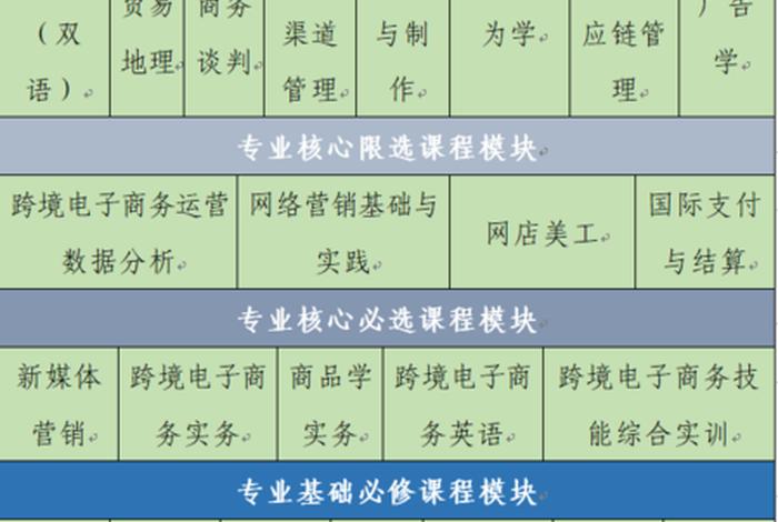 淘宝电商运营培训课程（淘宝运营培训内容）