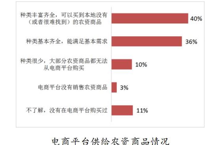 农村电商一周挣多少钱（农村电商挣钱吗）