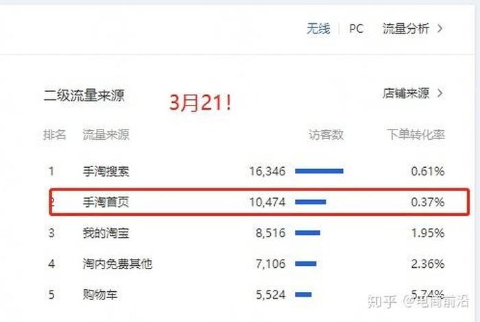淘宝刷访客网站是真的吗 淘宝刷访客一个大概多少钱