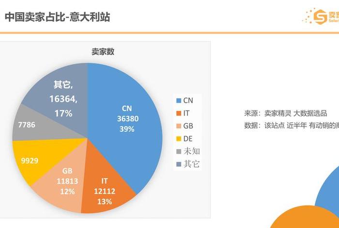 亚马逊上卖得最好中国家居，亚马逊家居用品销量排行