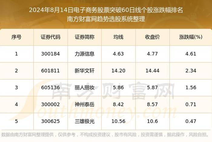 中国十大电商平台排名2024 中国十大电商平台排名股票有哪些