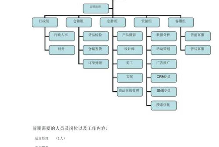 电商运营团队名称大全（电商团队名称及口号）