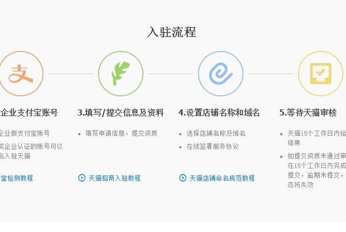 天猫入驻流程及费用、天猫入驻流程及费用表