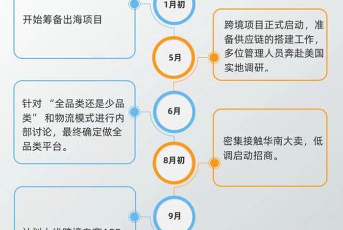 拼多多跨境电商入驻条件及费用 - 拼多多入局跨境电商的建议