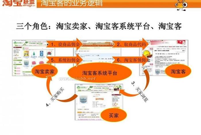 淘宝前期怎么做推广，淘宝推广步骤