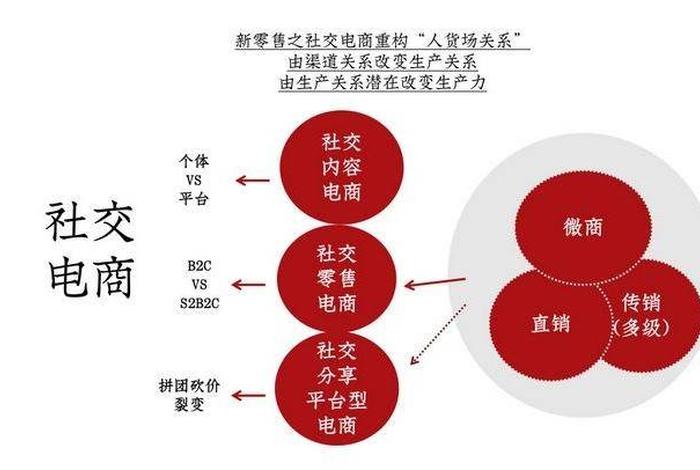 做跨境电商的血泪教训与防范措施，跨境电商经验做法