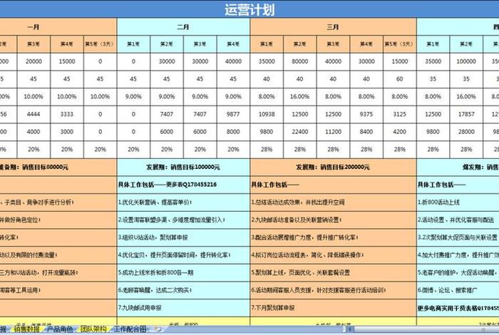 淘宝店铺运营计划方案毕业 淘宝店铺运营计划书怎么写