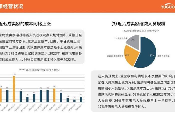 2024年电商行业的政策环境；21年电商形势